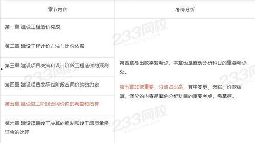 造价员培训视频下载,造价员培训视频精华内容概览